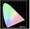 Apple Studio Displays fargegjengivelse er på 88 prosent av Adobe RGB og 99 prosent av P3 Skjermbilde: Oskar Hope-Paulsrud