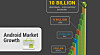 Android-brukere laster for tiden ned omtrent en milliard applikasjoner fra Android Market hver måned.