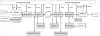 ORTC API-diagram