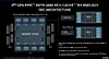 Beskrivelse av forskjellen på AMD Epyc med og uten 3D V-Cache. Illustrasjon: AMD