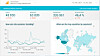 Google Analytics brukes av mange nettsteder for å forstå trafikken. Nå tyder mye på at det ikke er lovlig.