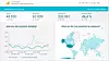 Google Analytics brukes av mange nettsteder for å forstå trafikken. Nå tyder mye på at det ikke er lovlig.