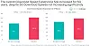 Mobilbrukere med 5G har høyere nedlastningshastighet enn totalgjennomsnittet. (Klikk for større bilde). Foto: Opensignal