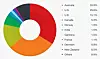 Norge ligger på femteplass i verden når det gjelder forsøk på direktørsvindel, ifølge Trend Micros rapport. Foto: Trend Micro
