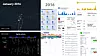 I 2016 hadde Dancy gått over fra en svært overfylt Google calendar, til å bruke Gyroscope pro til å lagre og systematisere dataene. Skjermbilde: Chris Dancy / chrisdancy.com