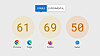 Foreløpig gjør Firefox det best i tester innen de 15 fokusområdene som nettleserleverandørene skal fokusere på i år.