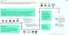 Tidslinje for skadevareangrepet på Microsoft-kunden. Illustrasjon: Microsoft DART