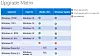 Oppgraderingsmulighetene til Windows 10 fra dagens Windows-utgaver.