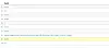 Her har spammen dukket opp i språkrapporten i Google Analytics. Foto: Skjermbilde av Google Analytics