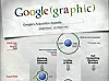 Oversikt over Googles oppkjøp fram til og med august 2010.