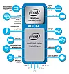 9. generasjon Intel Core-prosessorer for bærbare brukes sammen med Intel 300-brikkesettet. Illustrasjon: Intel Corporation