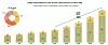 Møteromsmarkedets verdi vil øke med rundt tregangeren fram til 2027, mener analysebyrået Frost & Sullivan. Illustrasjon: Frost & Sullivan