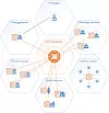 HIT blockchain. Hovedbok for innbyggjartenester.