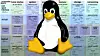 Fellesskapet som vedlikeholder Linux-kjerner liker overhodet ikke å bli eksperimentert med. Det har en gruppe studenter i USA fått erfare. Bildet viser for øvrig Linux-maskoten Tux og et eldre kart over Linux-kjernen.