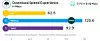 Telenor har desidert mest fart i nettet. Foto: Opensignal
