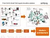 Overgangen fra det tradisjonelle strømnettet til smart grid, slik Embriq illustrerer det.