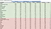 Delavtale 5 - Analytics og dataforvaltning