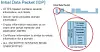 Den såkalte Initial Data Packet er en av nøklene til å kunne analysere seg fram til skadevare i krypterte data. Illustrasjon: Cisco
