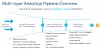 Den analytiske pipelinen. Illustrasjon: Cisco