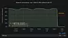 Netblocks rapporterer løpende om sine målinger på Mastodon. Skjermbilde: Netblocks