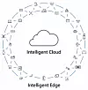 Microsoft beskrivelser Intelligent Edge som enheter som fungerer som grensesnitt mellom nettskyen og den virkelige verden. Illustrasjon: Microsoft