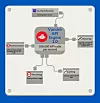 Oversikt over hva den første utgaven av Varnish API Engine tilbyr av funksjonalitet og skalerbarhet.