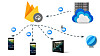 Firebase Cloud Messaging-tjenesten til Google støtter nå webapplikasjoner, i tillegg til mobilapper for Android og iOS.