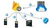 Firebase Cloud Messaging-tjenesten til Google støtter nå webapplikasjoner, i tillegg til mobilapper for Android og iOS.