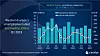 Etter mange røde kvartaler, tror Canalys mobilsalget vil stige igjen i 2024. Ill: Canalys