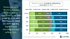 De dyreste telefonene tar en større andel av totalsalget. Ill: Canalys