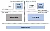 Den helt grunnleggende oppbyggingen av Qualcomm Trusted Execution Environment. Illustrasjon: Qualcomm