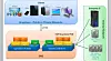 Arkitekturen til HCP Anywhere: Serverne (POD står for «pool of devices») står i den demillitariserte sonen, og tyr til interne ressurser i bedriften.