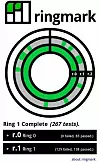 Ringmark-resultat i standardnettleseren til Android 2.3.3. Bilde: digi.no