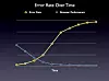 JavaScript ytelsestesting - feilmargin i forhold til varighet av test.