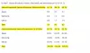 Smartklokke-markedet i første kvartal av 2016, ifølge Strategy Analytics.