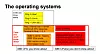 De ulike privilegiumsnivåene i x86-baserte systemer fra Intel. Bilde: Ronald Minnich