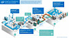 Slik illustrerer Intel den nye plattformen for tingenes internett.