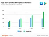 Vekst i antall apper i Apple App Store og Google Play fra 2014-2017. Illustrasjon: Appfigures