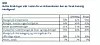Mangel på kompetanse og usikkerhet rundt/mangel på lover og reguleringer ble av flest av respondentene oppgitt som hindringer. Illustrasjon: Computas