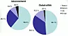 Markedsandeler målt ved antall abonnement og datavolum i 1. halvår 2009(privat-og bedriftskunder samlet). Kilde: Post- og teletilsynet.