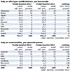 Det globale mobiltelefonmarkedet, målt i salgsvolum. Bilde: Gartner