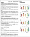 Ett av to eksempler på hvordan forskerne ser for seg modellkortet. Denne handler om en modell som skal identifisere smil. Modellen er trent på CelebA-datasettet, som består av bilder av kjente mennesker. Illustrasjon: Mitchell et al.