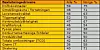 (Kilde: HP TSG Thought Leadership Project 2008)