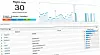 Følg webtrafikken i sanntid med nye Google Analytics.