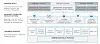 Hovedelementene i Microsoft Connected Vehicle Platform inkluderer blant annet nettskytjenestene Azure og Office 365. Foto: Microsoft