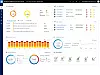 Det nye dashbordet til Windows Defender APT. Bilde: Microsoft