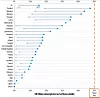 Ser vi på målet om at 50 prosent av husholdningene i 2020 skal ha tilgang til bredbånd med minimum 100 Mbit/s i nedlastingskapasitet, er EU milevis unna å være i mål. Grafen viser utviklingen fra 2013 til 2017. Foto: European Court of Auditors (ECA)