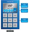 Diagrammet viser oppbygningen av de nye «Lakefield» hybrid-prosessorene fra Intel. Det er fire Tremont-kjerner (TNT) og én kraftigere Sunny Cove (SNC)-kjerne. Illustrasjon: Intel