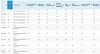 Topp ti-listen i Comparitechs undersøkelse. Foto: Comparitech
