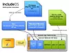 Blokkdiagram over IncludeOS